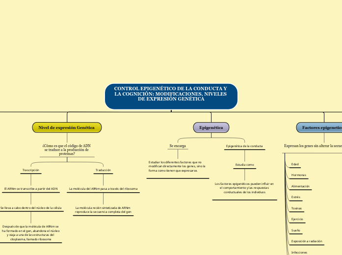 Caso Clínico 11 Mind Map